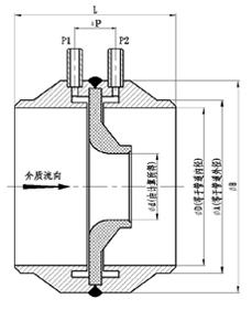 噴嘴流量計產(chǎn)品外形尺寸