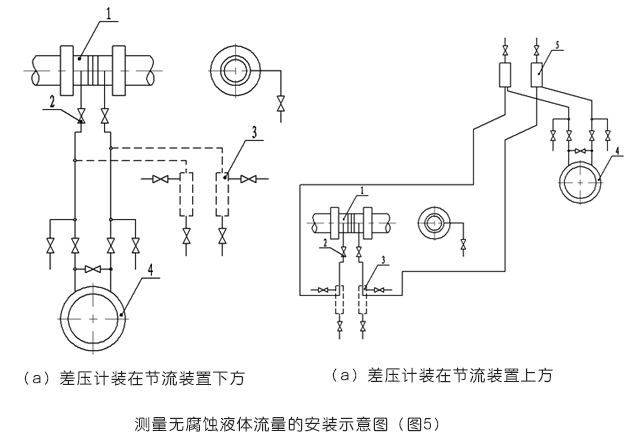 平衡流量計(jì)測(cè)量無腐蝕液體流量的安裝示意圖