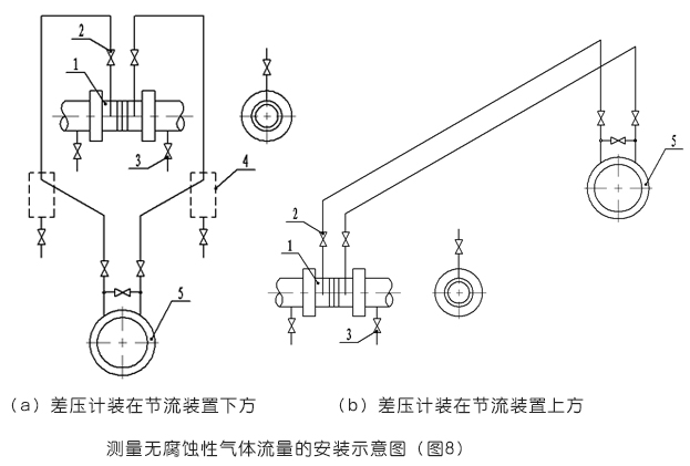 平衡流量計(jì)測(cè)量無腐蝕性氣體流量的安裝示意圖