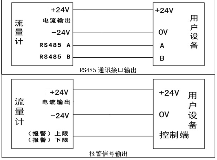 旋進(jìn)旋渦氣體流量計(jì)接線指南