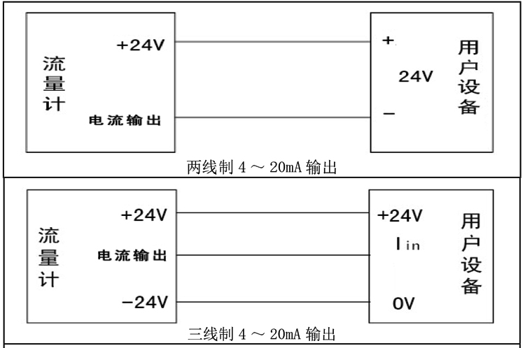 旋進(jìn)旋渦氣體流量計(jì)接線指南