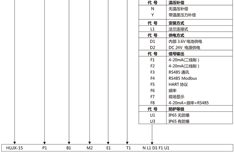 旋進(jìn)旋渦氣體流量計(jì)產(chǎn)品選型