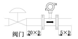 渦輪流量計(jì)全開閥門