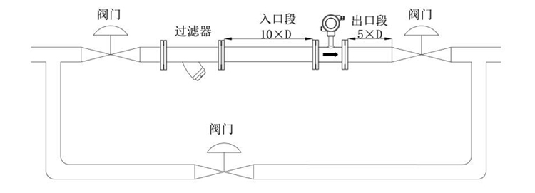 渦輪流量計(jì)安裝管路系統(tǒng)圖