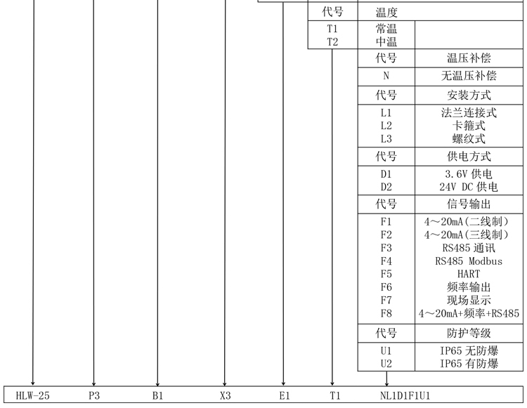 渦輪流量計(jì)產(chǎn)品選型