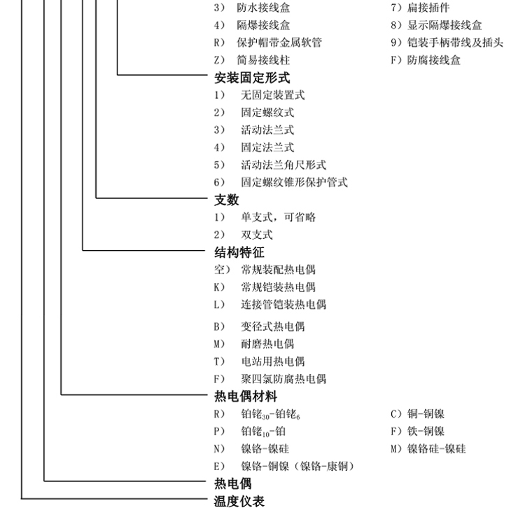 固定法蘭式熱電偶選型