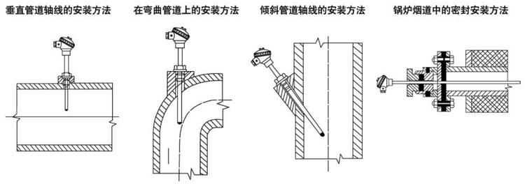 活動(dòng)法蘭角形熱電阻安裝