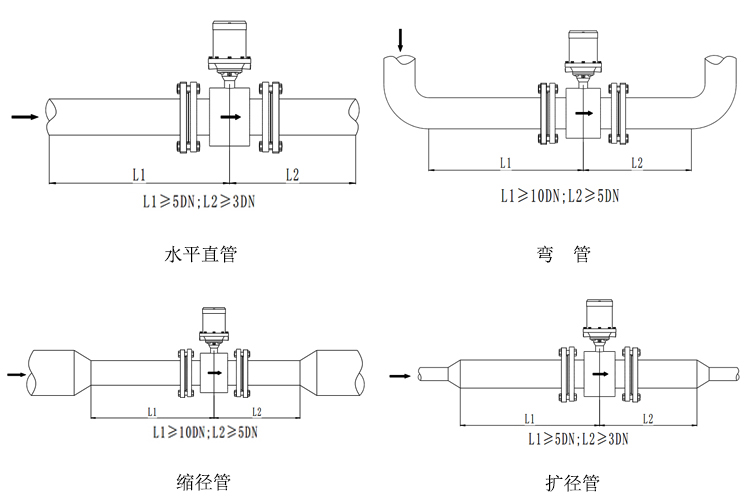 水表型電磁流量計(jì)安裝和接線