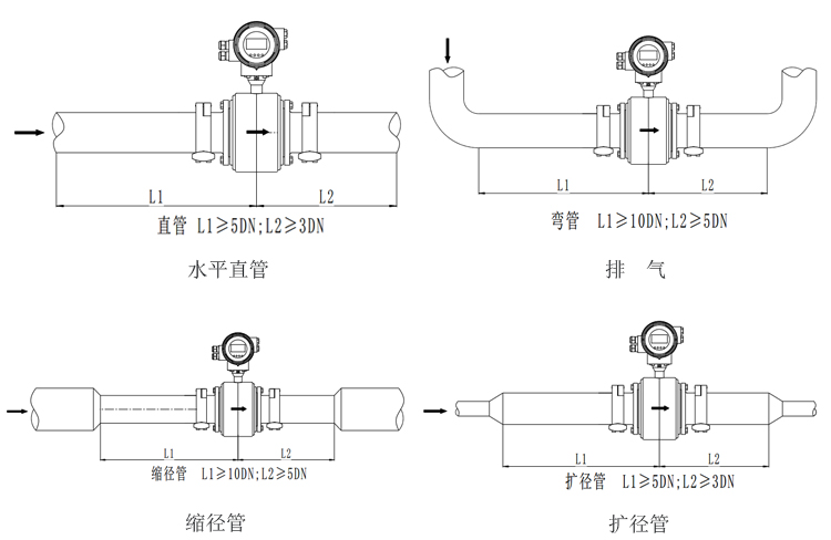 衛(wèi)生型電磁流量計安裝條件