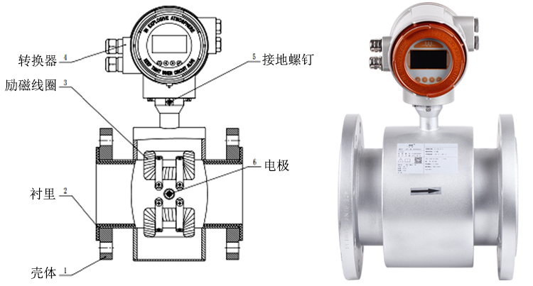 智能電磁流量計結(jié)構(gòu)組成